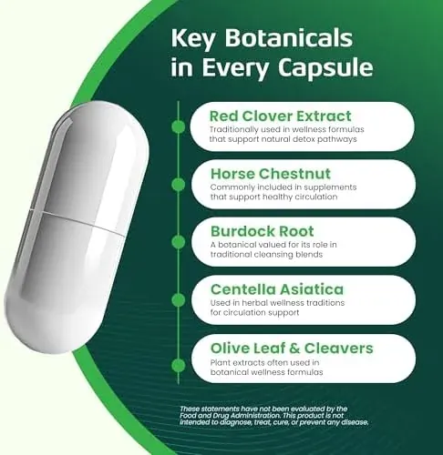 Brand graphic titled Key Botanicals in Every Capsule showing six herbs and the FDA statement